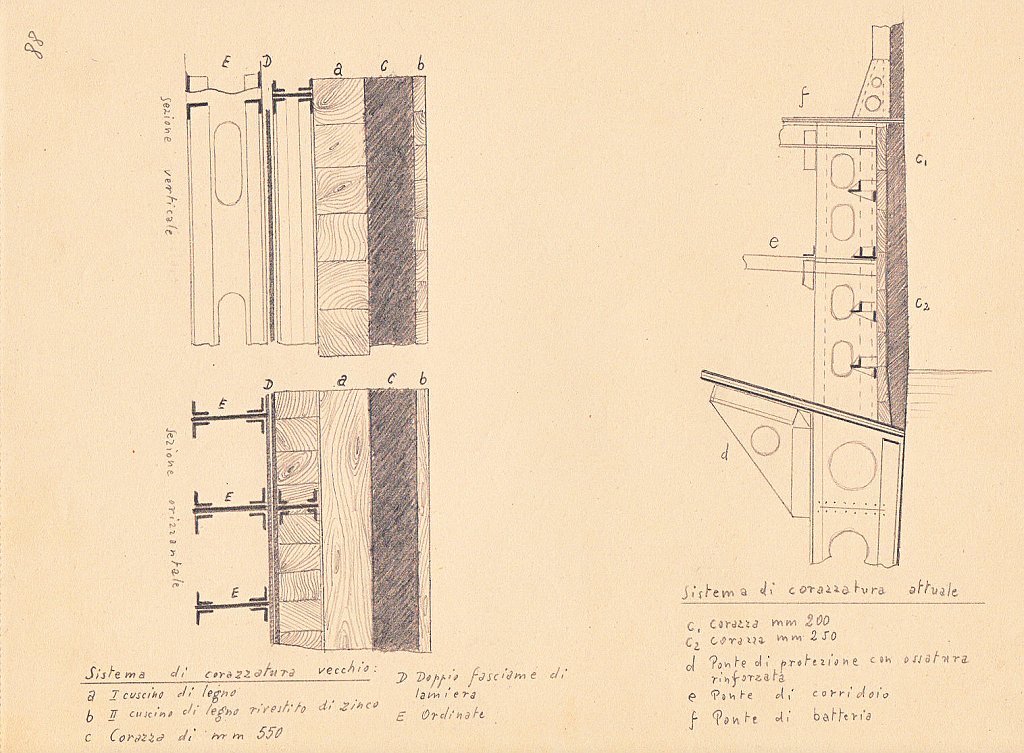 05-sistemi di corazzatura  - 88